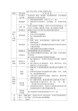 建设工程安全防护·文明施工措施项目清单