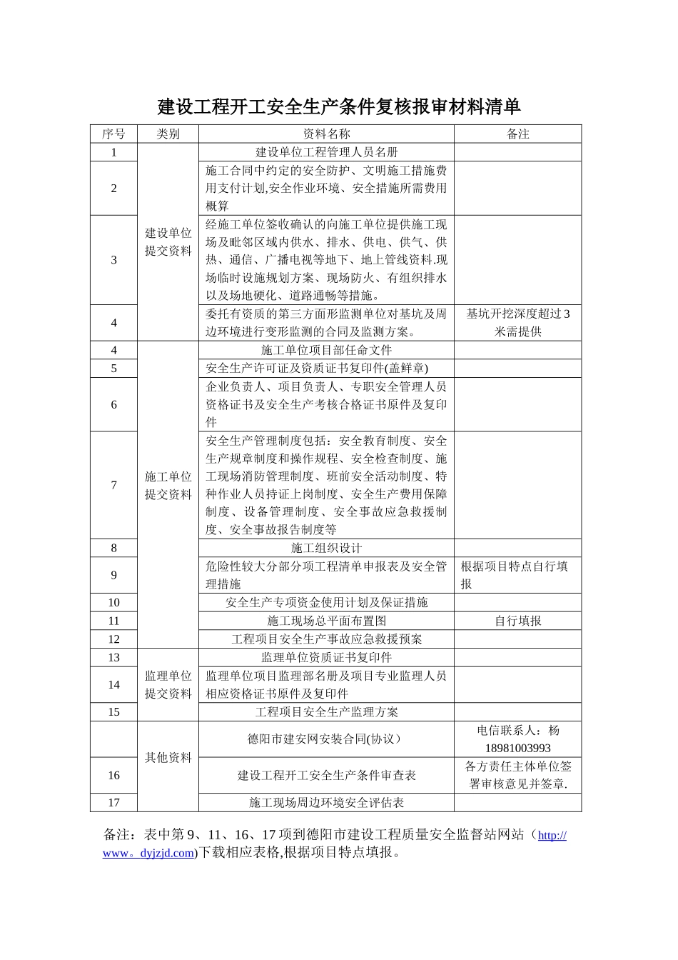 建设工程开工安全条件审查全套资料_第1页