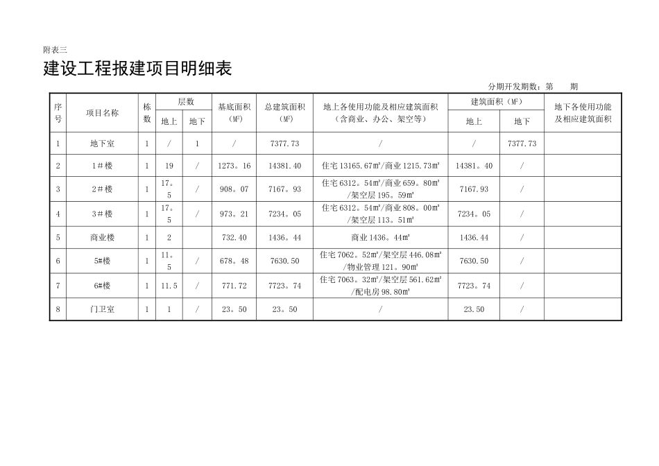 建设工程报建项目明细表_第1页