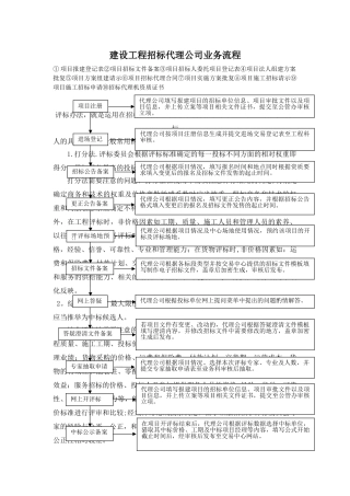 建设工程招标代理公司业务流程