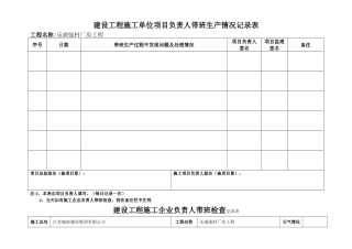 建设工程施工单位项目负责人带班生产情况记录表
