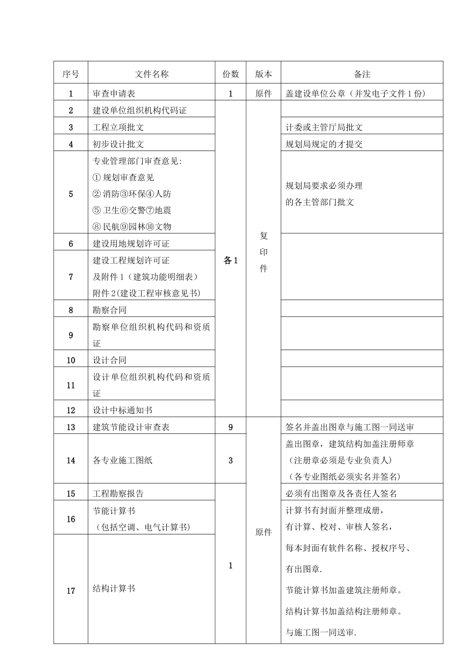 建设工程施工图审查合同_第3页