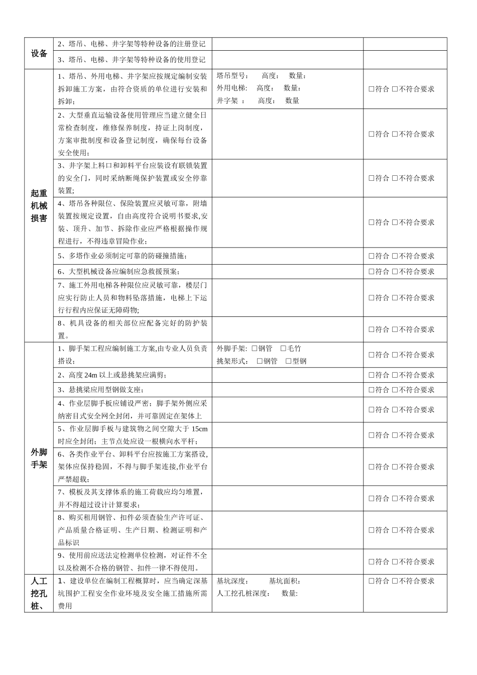 建设工程施工安全检查表_第2页