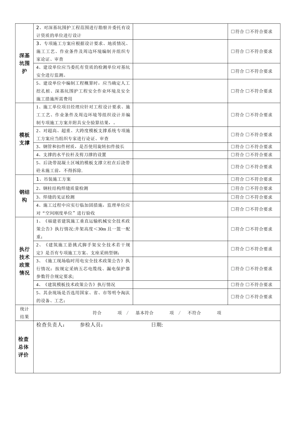 建设工程施工安全检查表_第3页