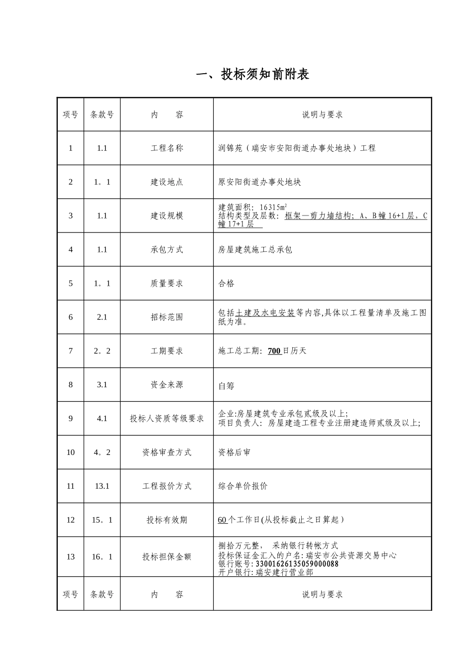 建设工程施工招标文件(房建样本)_第2页