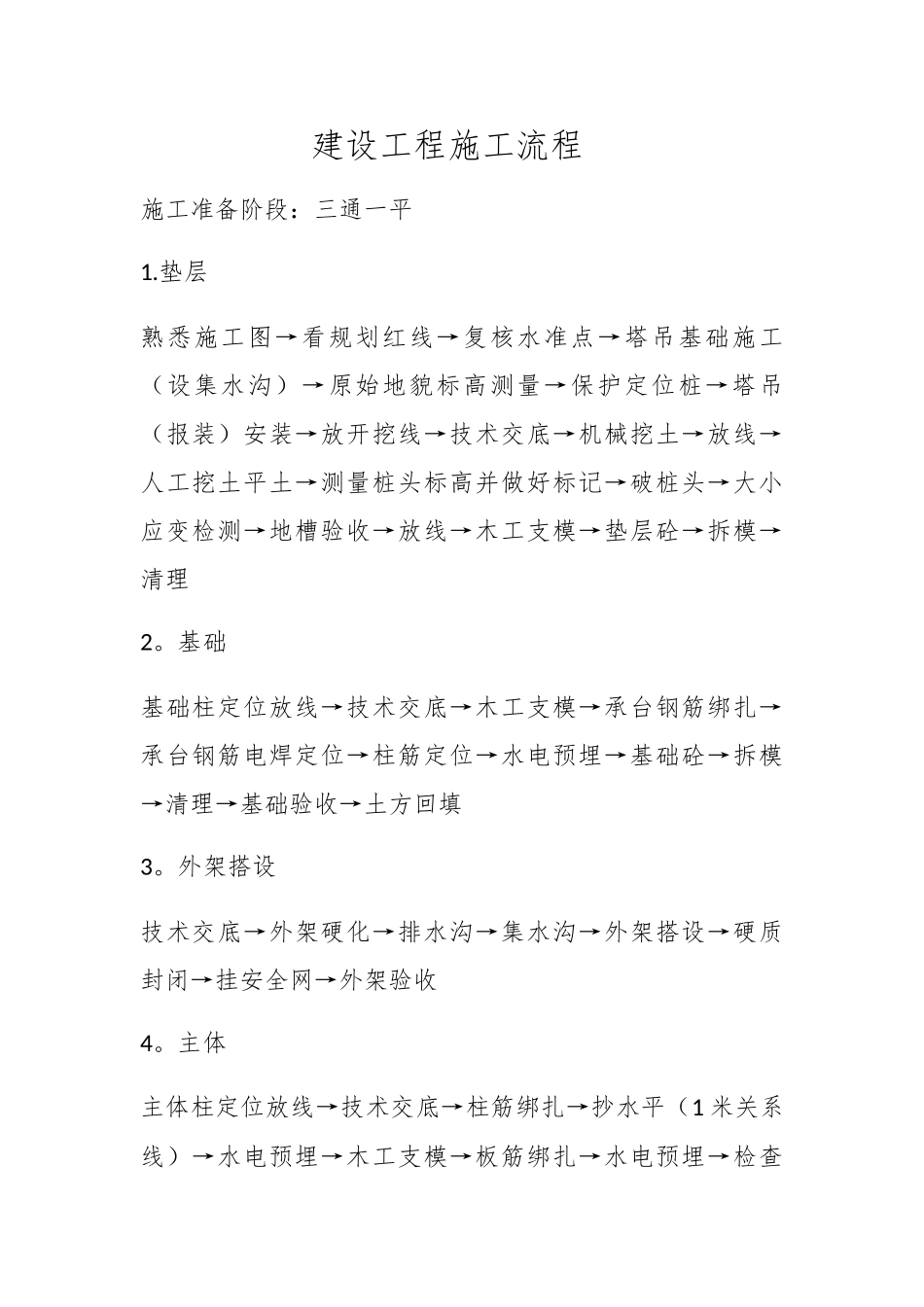 建设工程施工流程_第1页