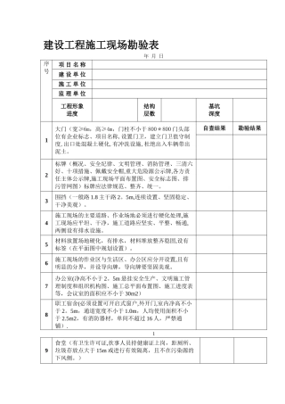 建设工程施工现场勘验表
