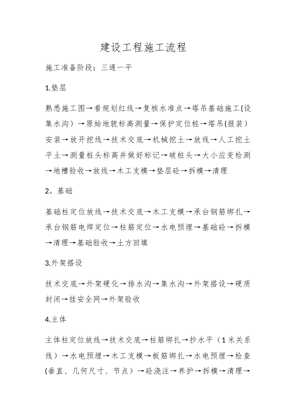 建设工程施工流程_第1页