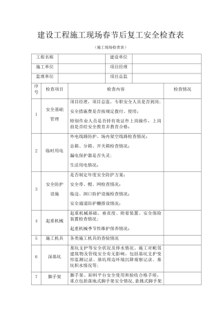 建设工程施工现场春节后复工安全检查表