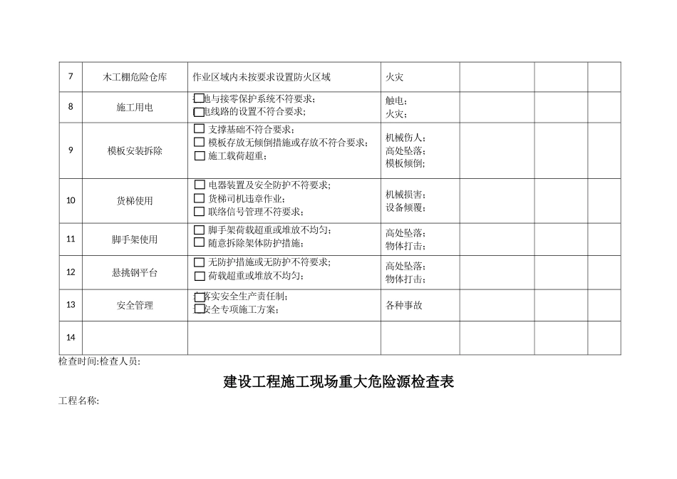 建设工程施工现场重大危险源检查表-_第2页
