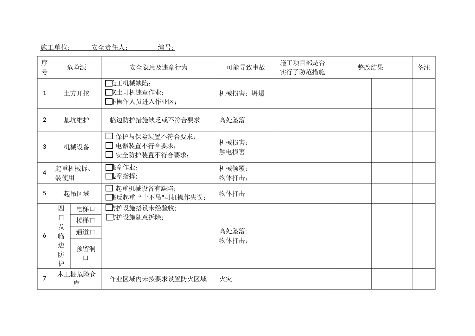 建设工程施工现场重大危险源检查表-_第3页