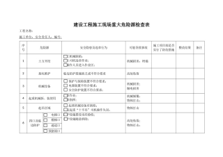 建设工程施工现场重大危险源检查表-