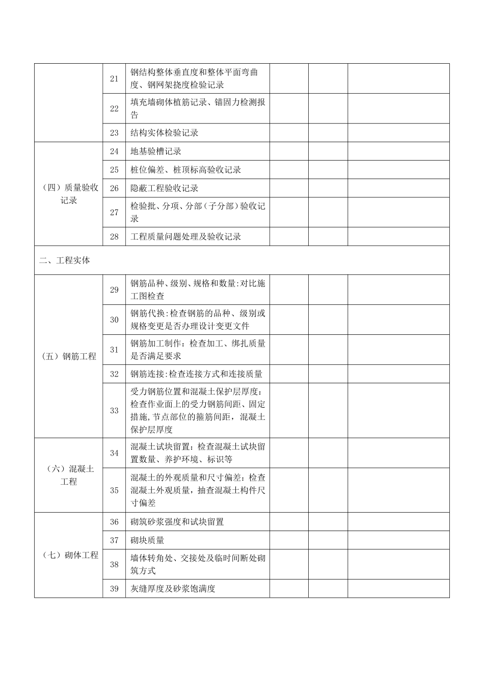 建设工程施工质量检查表)_第3页
