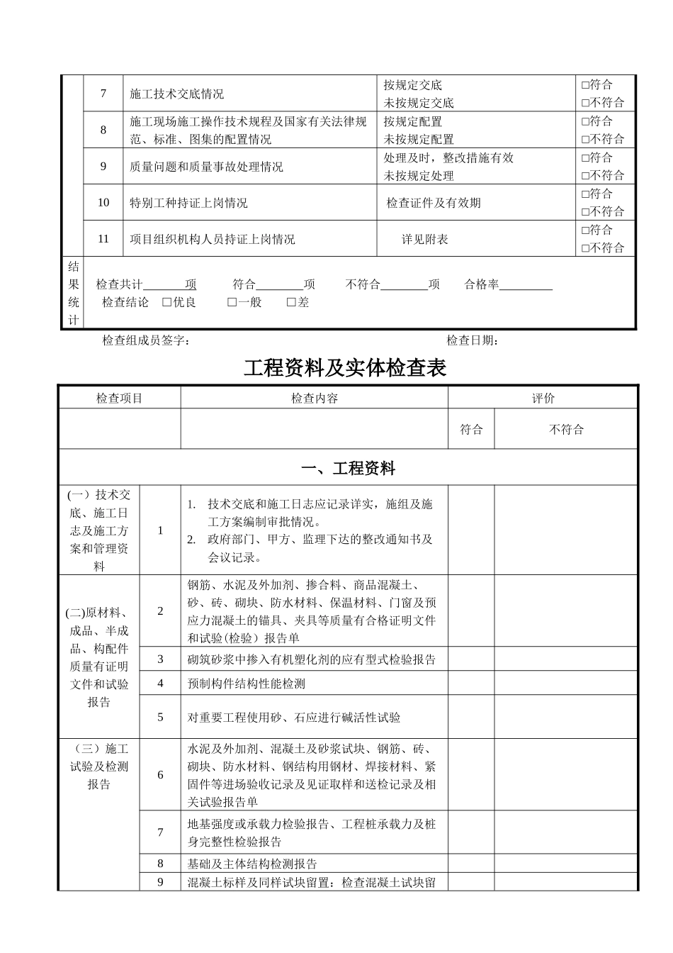 建设工程施工质量检查表_第2页
