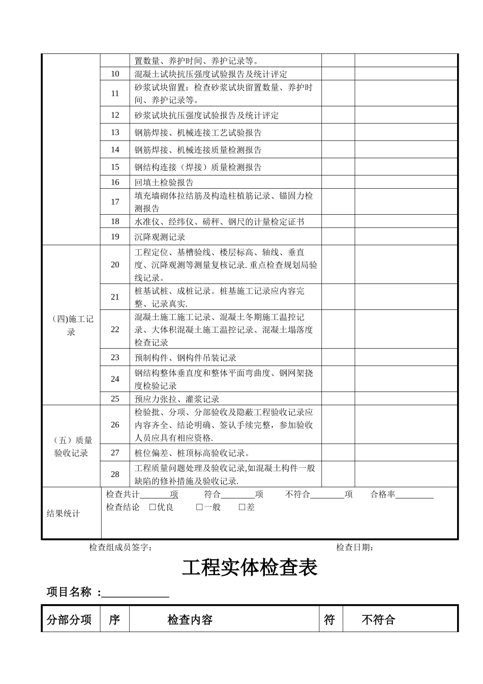 建设工程施工质量检查表_第3页
