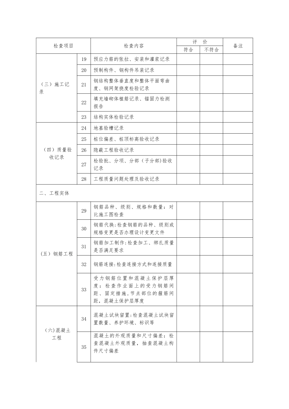 建设工程施工质量检查表_第3页