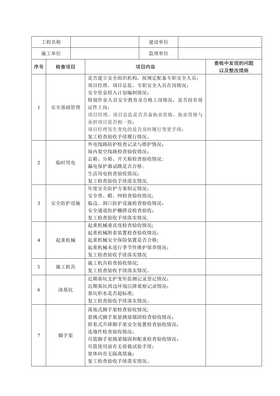 建设工程春节后复工安全检查表_第2页