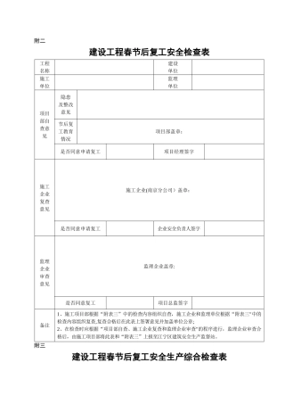 建设工程春节后复工安全检查表