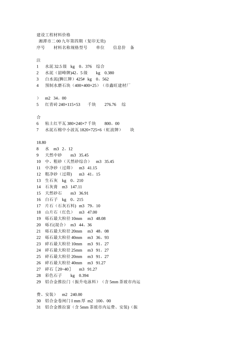 建设工程材料价格_第1页
