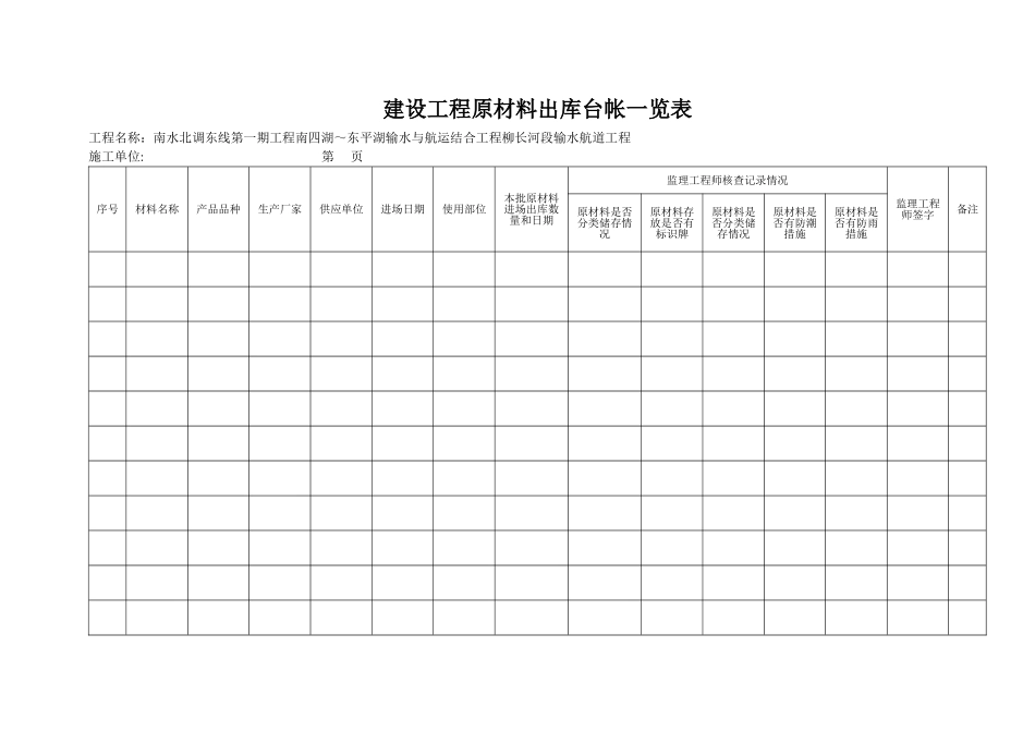 建设工程材料施工单位台帐_第3页