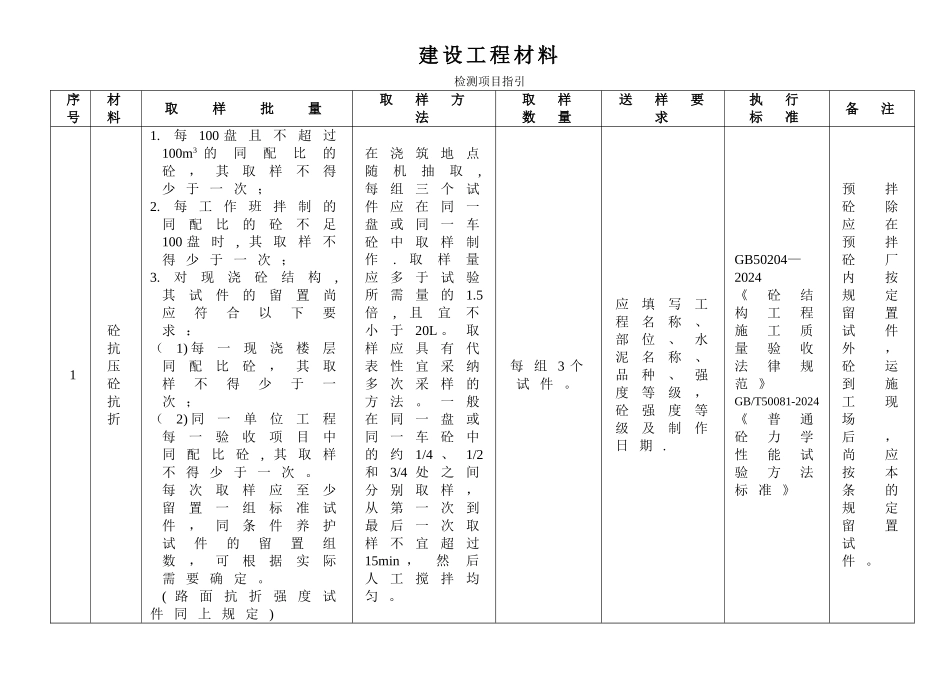 建设工程材料送检规范_第1页