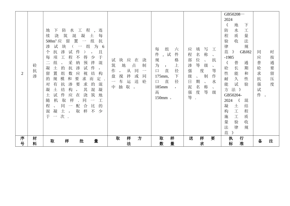 建设工程材料送检规范_第2页