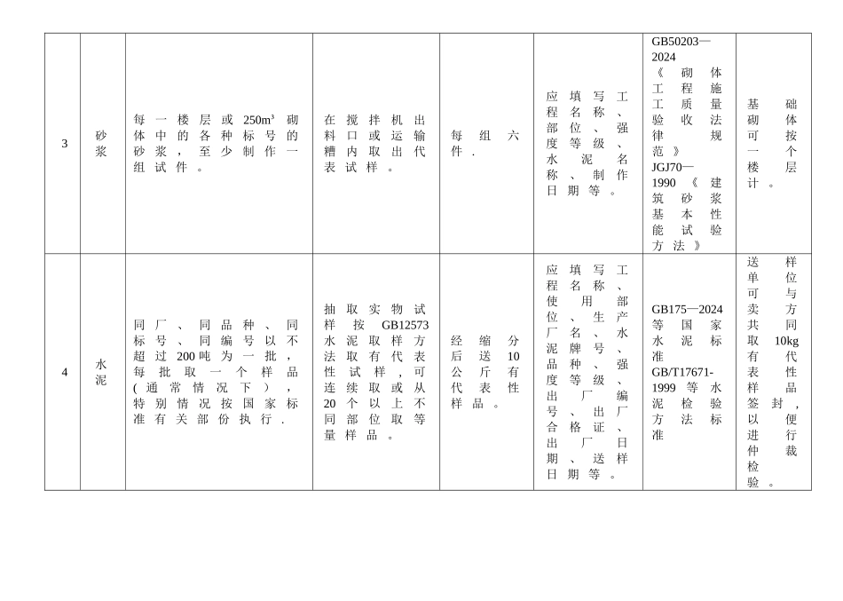 建设工程材料送检规范_第3页