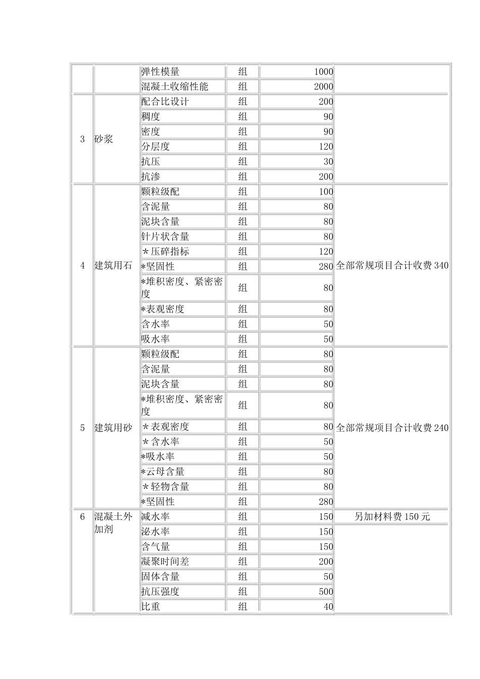 建设工程检测收费标准_第2页