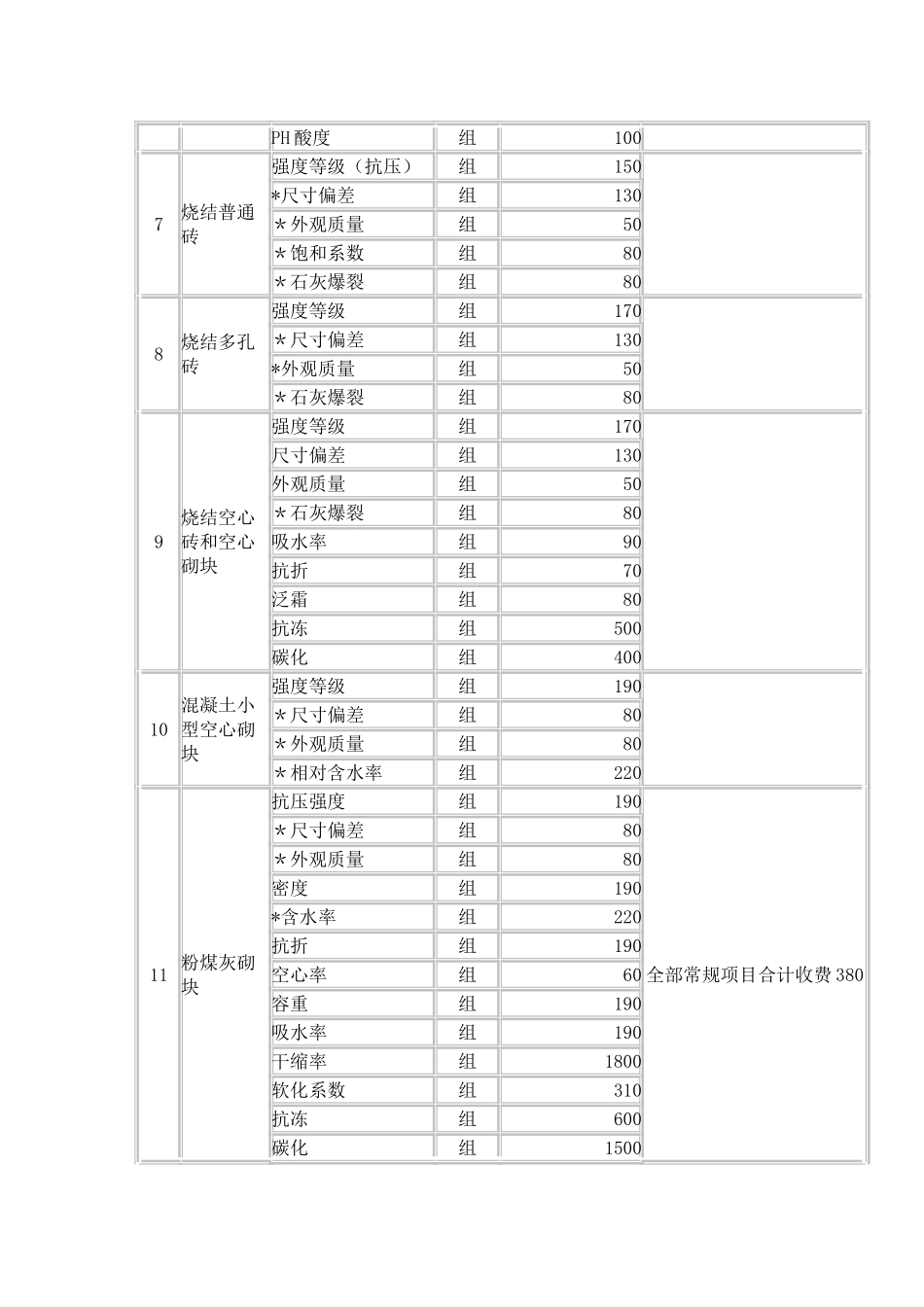 建设工程检测收费标准_第3页