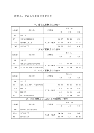 建设工程概算取费费率表