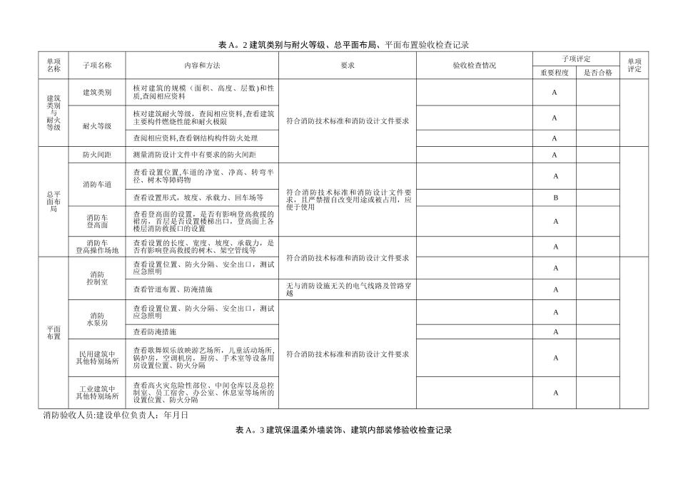 建设工程消防验收基本情况记录表_第2页