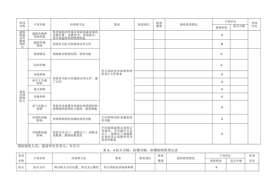 建设工程消防验收基本情况记录表_第3页