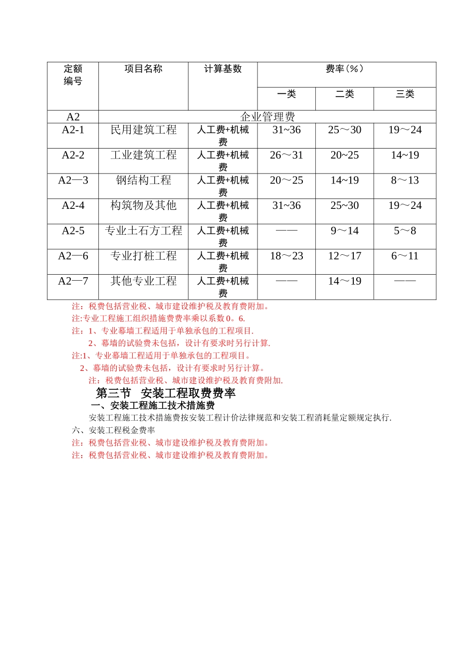 建设工程清单计价取费费率_第2页