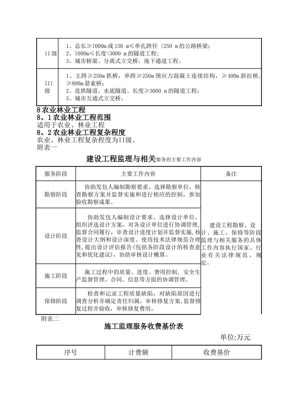 建设工程监理与相关服务收费标准_第2页