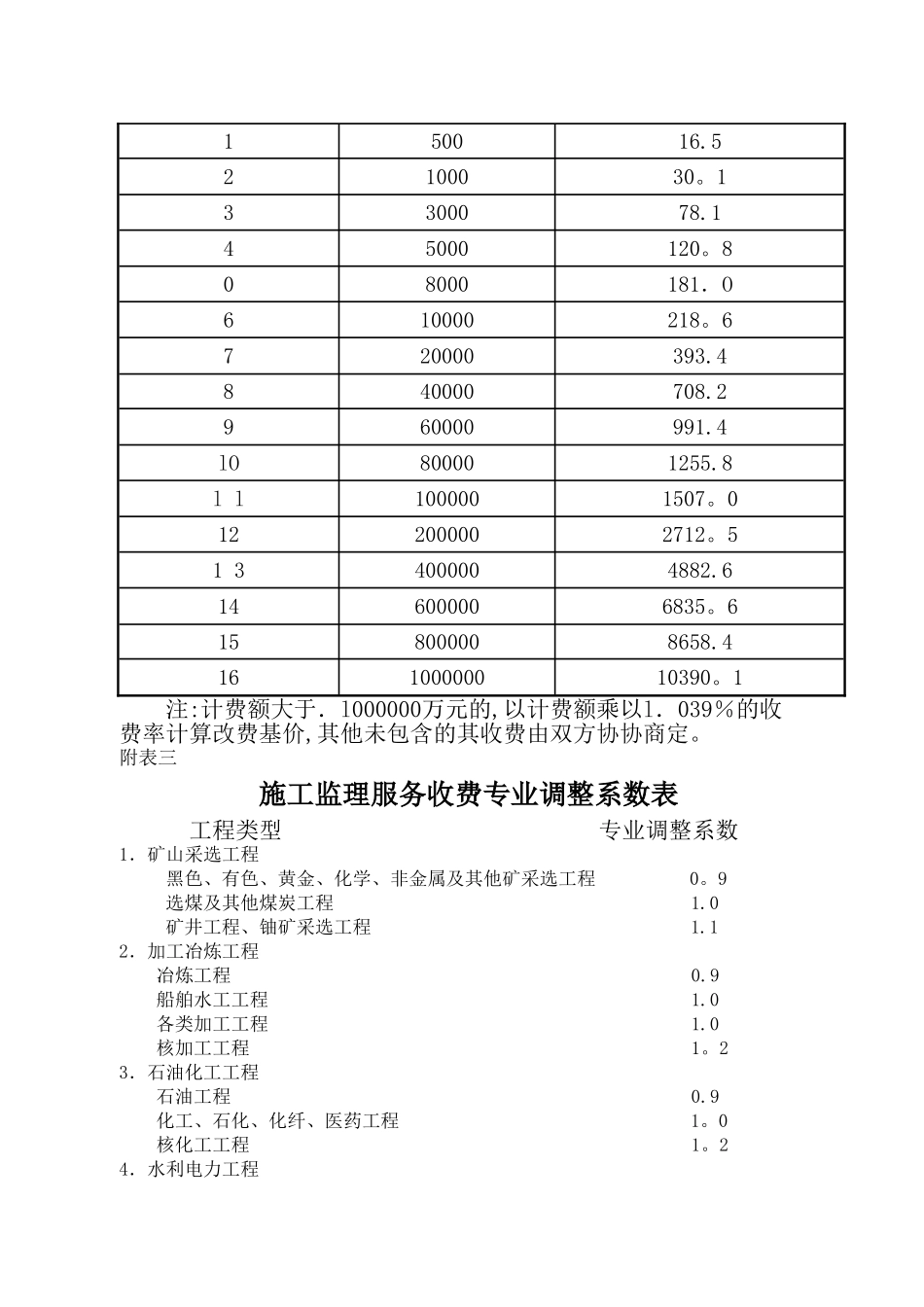 建设工程监理与相关服务收费标准_第3页