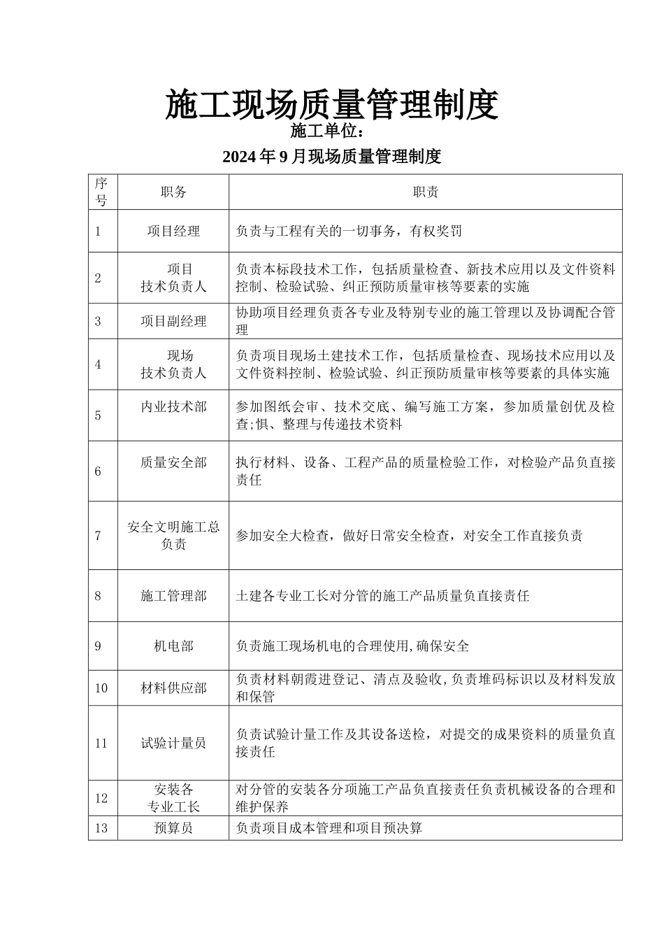 建设工程现场管理制度_第1页