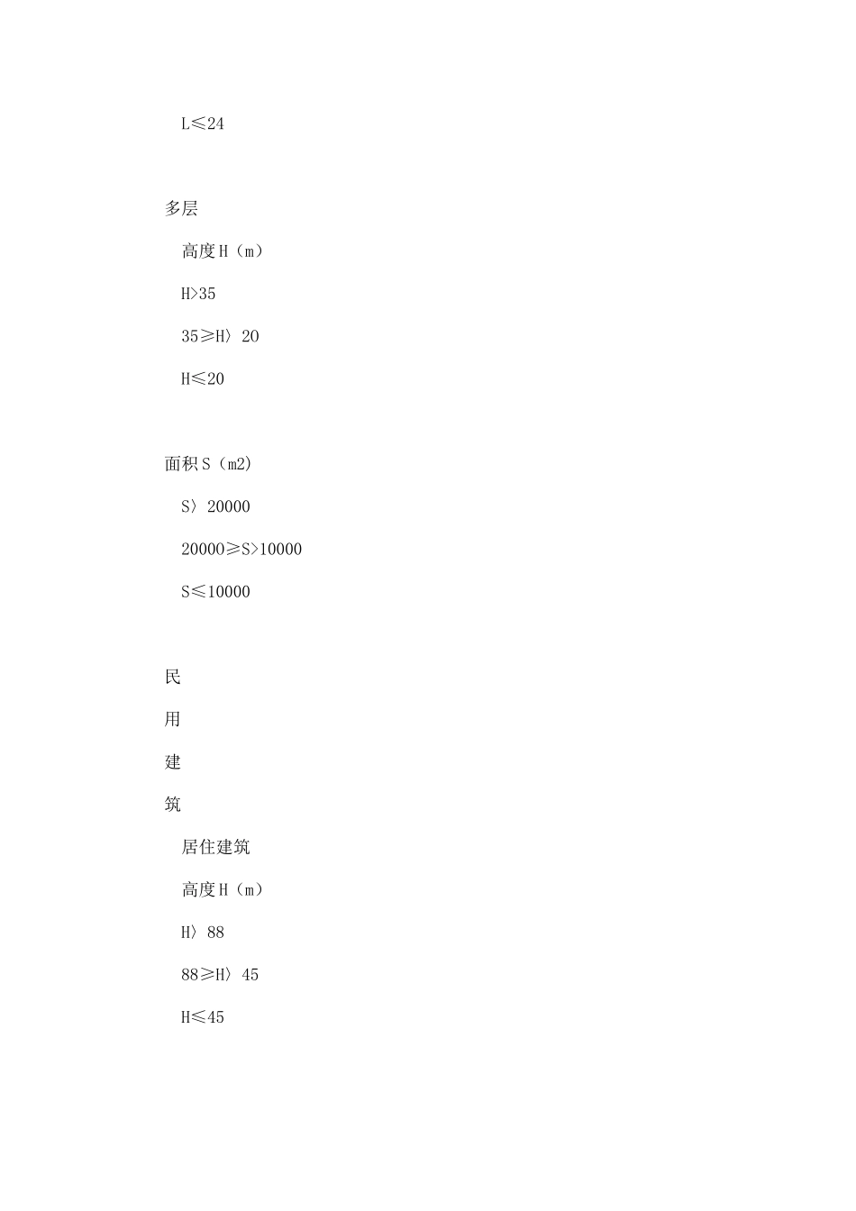 建设工程清单计价取费工程类别划分标准_第2页