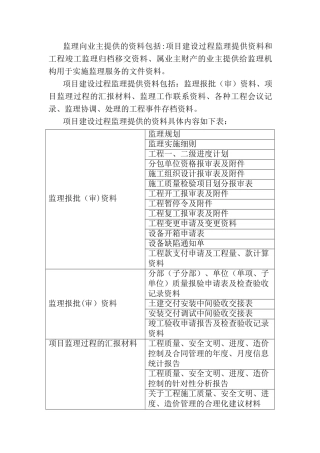 建设工程监理向业主提供资料的内容