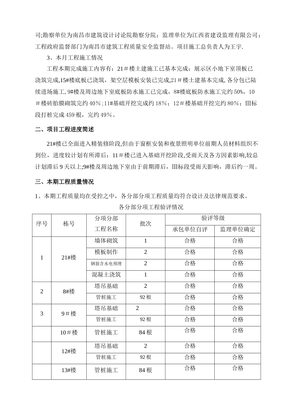 建设工程监理月报范例_第2页