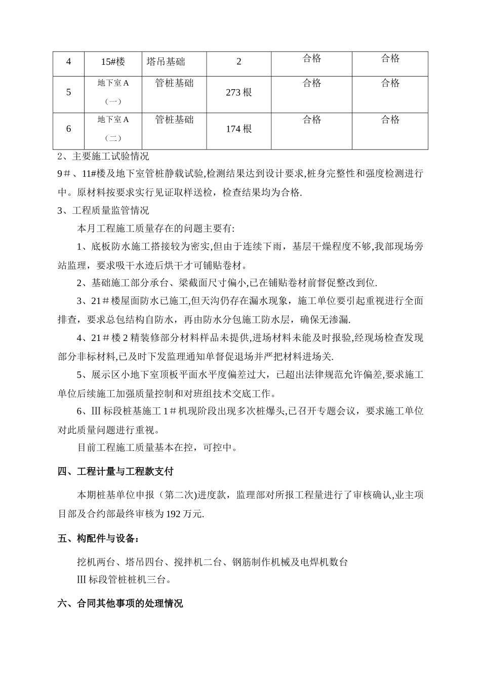 建设工程监理月报范例_第3页