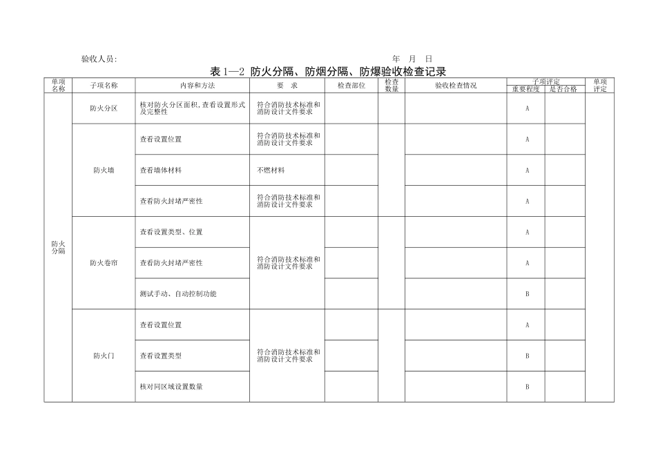 建设工程竣工消防验收记录表_第3页