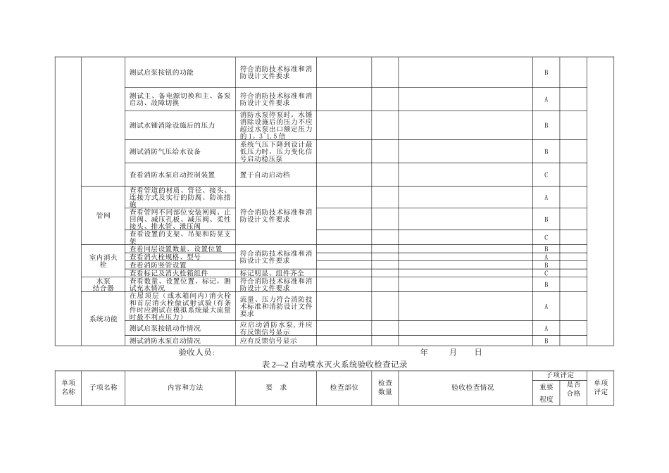 建设工程竣工消防验收基本情况记录表_第3页