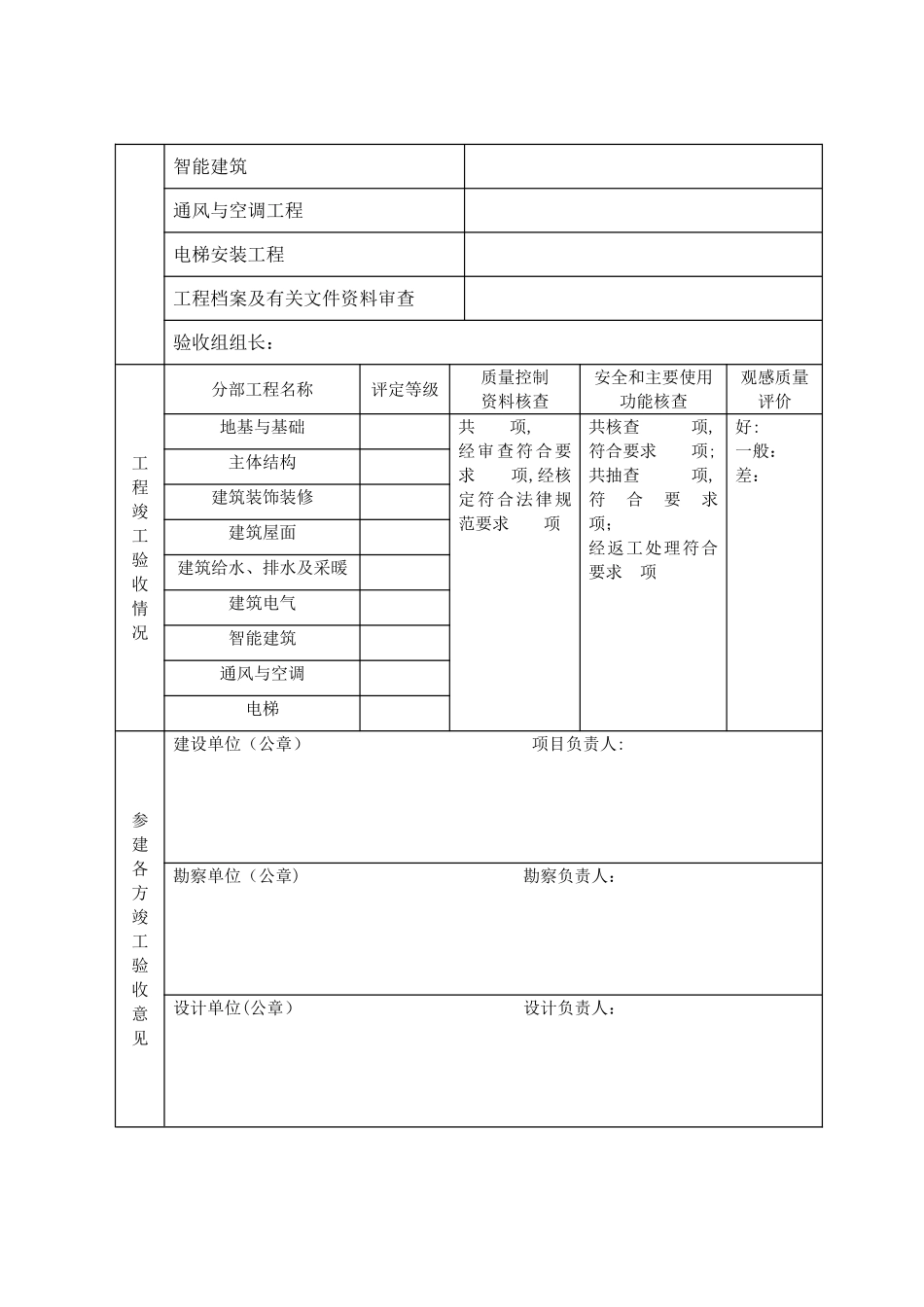 建设工程竣工验收报告模板_第2页