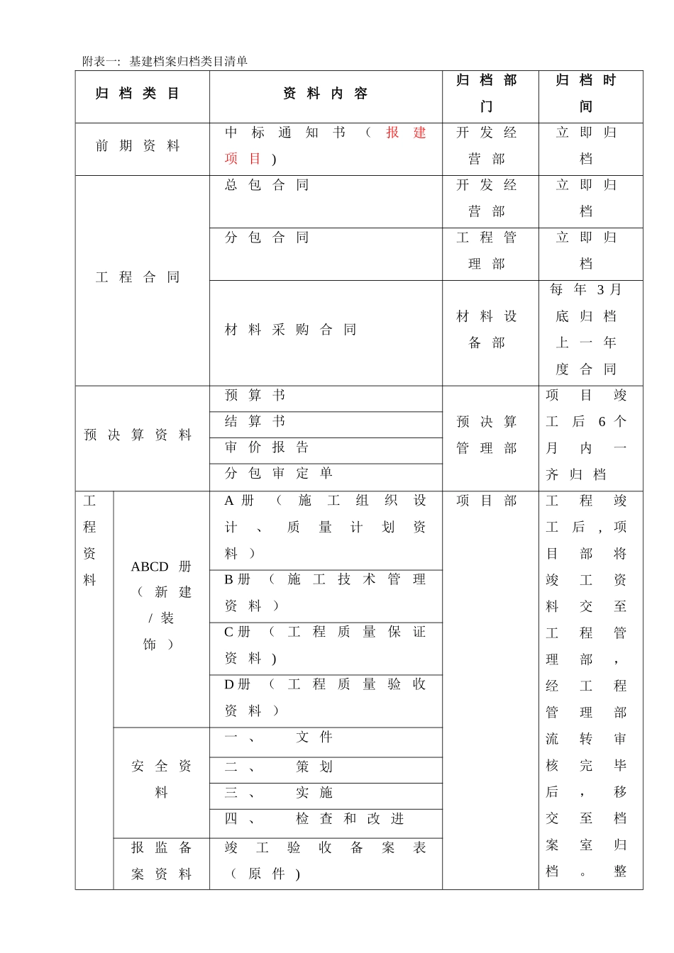 建设工程竣工验收资料归档及移交管理细则_第3页