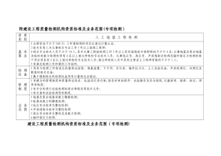 建设工程质量检测机构资质标准及业务范围-