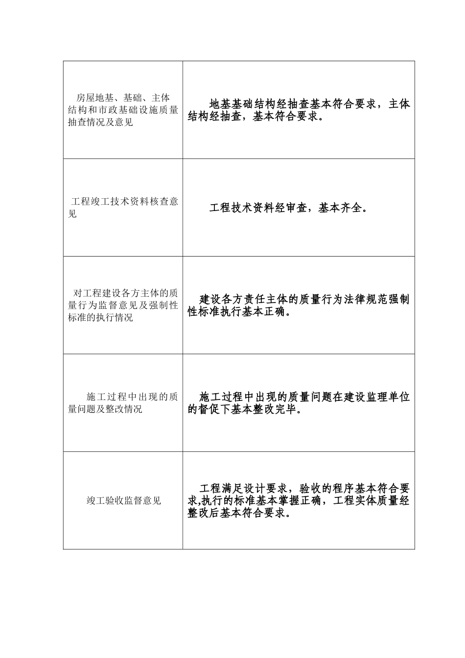 建设工程质量监督报告(质监站)_第2页