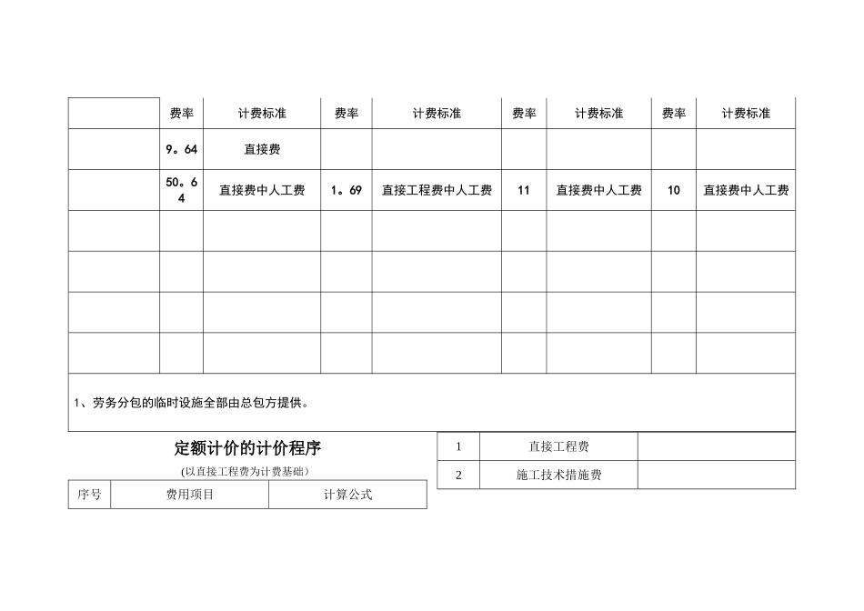 建设工程费用定额取费标准_第3页