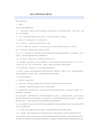 建设工程费用组成及费用表