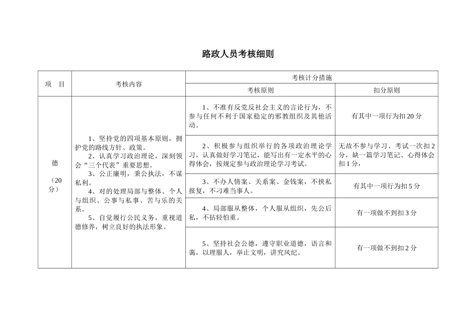 2025年路政人员考核标准_第1页