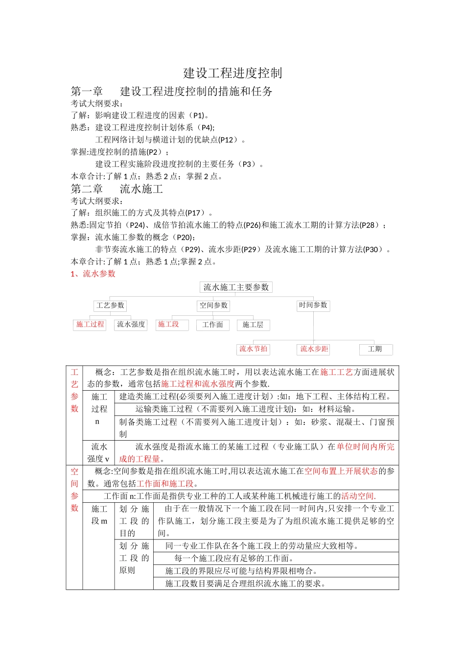 建设工程进度控制_第1页